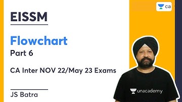 Flowchart Part 6 | CA Inter NOV 22/May 23 Exams | EISSM | JS Batra