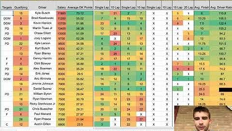 FireKeepers Casino 400 Nascar DFS Cheat Sheet