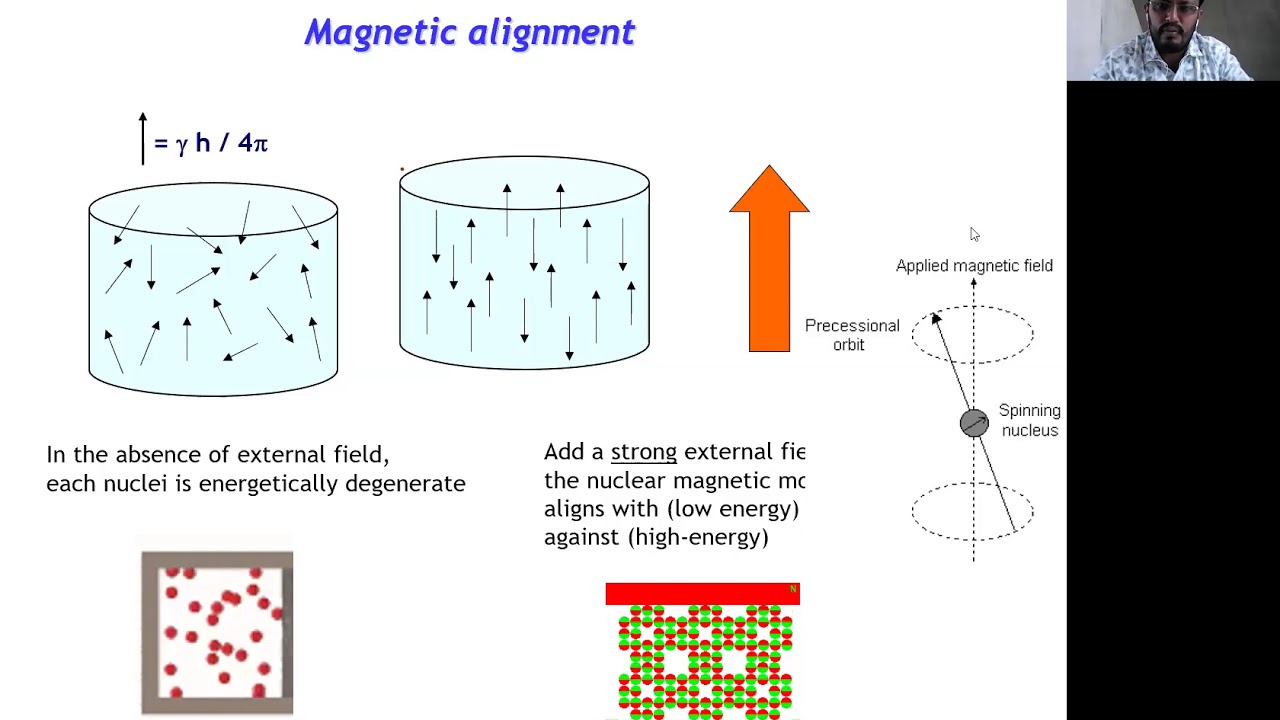 Nuclear Resonance Spectroscopy Basic Concepts YouTube