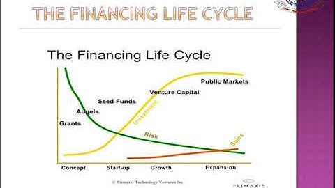 Fundamentals of Business (463) | Program 06 | Finance | AIOU