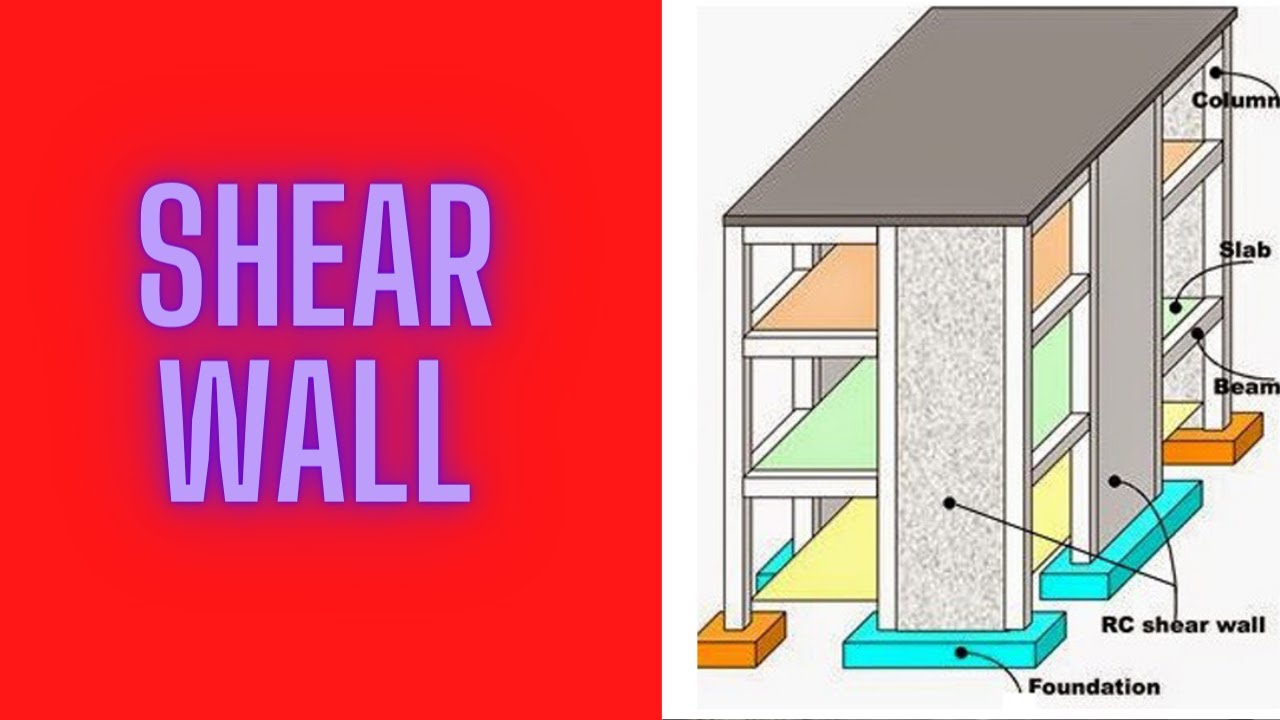 best position for shear wall in building construction | earthquake ...