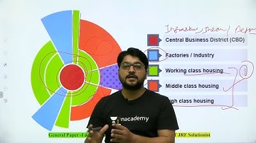 Geography through PYQs || December 2011 Part-2 || NTA UGC NET/SET/Assistant Professor