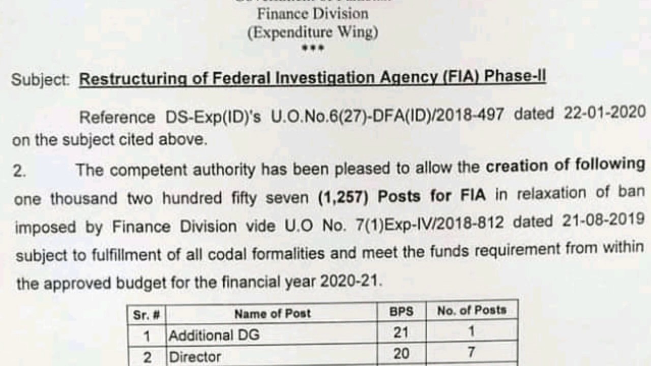 Upcoming FIA 1257 Jobs announced by fpsc -Upcoming  FIA FPSC Jobs 2020