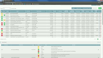Start with 15 minutes per week in Talaia OpenPPM