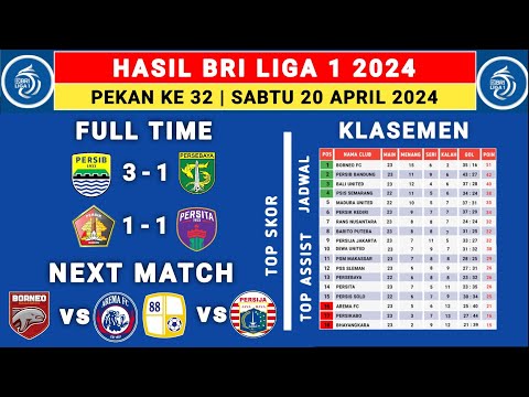 Hasil BRI Liga 1 2024 Hari Ini - Persib vs Persebaya - klasemen Liga 1 2023 Terbaru Hari Ini