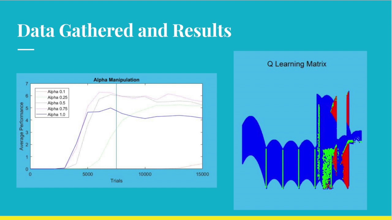 Flap AI: Using the Q Learning Algorithm to Play Flappy Bird in MatLab ...
