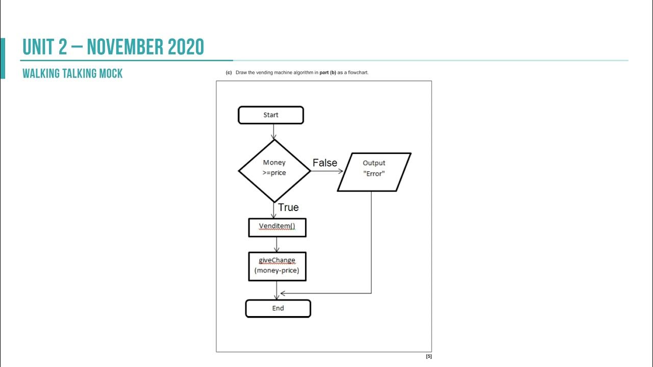 OCR GCSE Computer Science (J277) - Unit 2 Algorithms & Programming ...