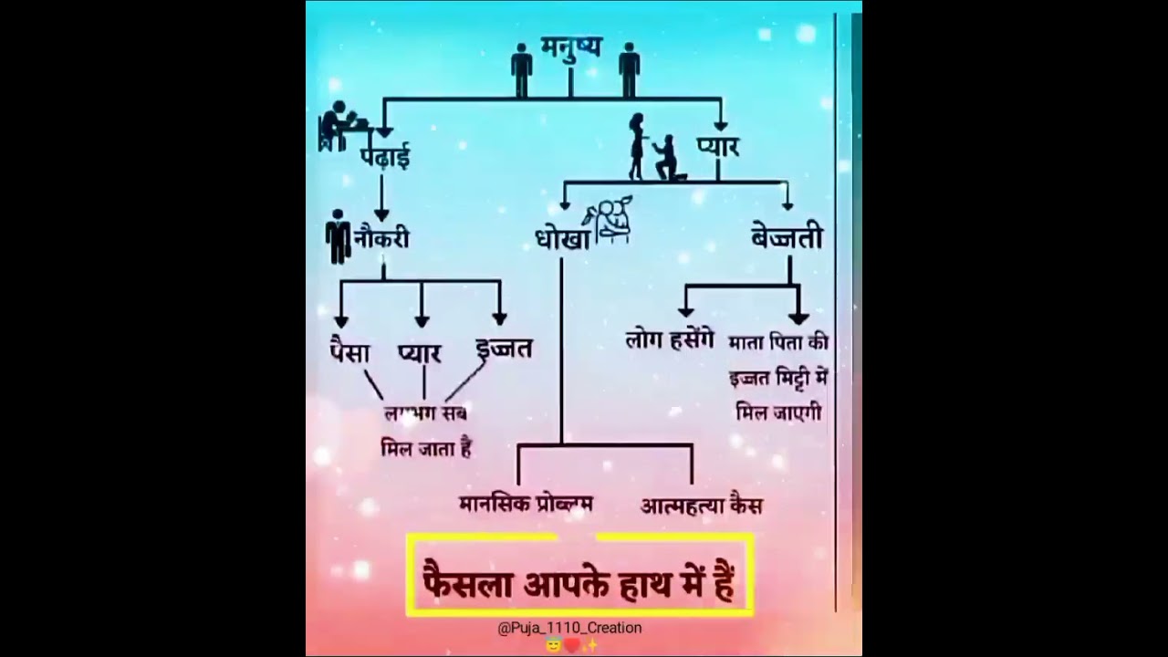What you choose Study or Love 📚✍️♥️🥰 ? 