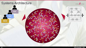 Rob McAveney on: Systems Architecture