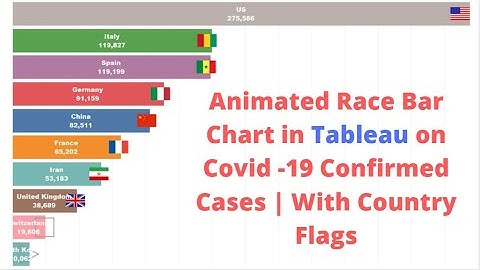 Tableau Animated Race Bar chart with Country Flags | Country flags inside tableau bar chart