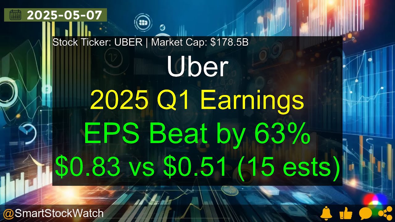 Uber (UBER|$178.5B) - 2025 Q1 Earnings Analysis