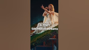 Most streamed folklore songs #justarie #taylorswift #taylorswifteras #tayloredit #folklore