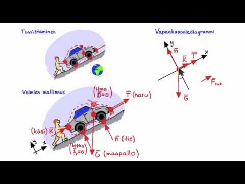 Video: Kuinka Oppia Kaikki Fysiikan Voimat