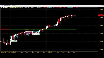 ONE TRADE PER DAY SUPER ROBOT OPTIONS TRADING CHART CODE : 7*11  BEST AMIBROKER AFL FORMULA