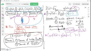 Math 141: Function Composition/Domain Wealth