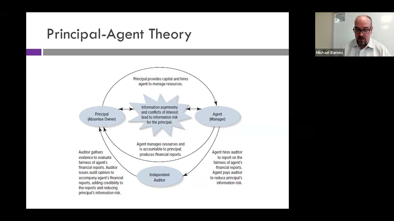 ACCT 417 (Spring 2026) - Chapters 1 and 2 Lecture