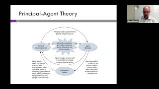 ACCT 417 (Spring 2026) - Chapters 1 and 2 Lecture