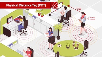 Physical Distance Tag (PDT) Solution - Business Environment