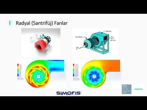 Video: Radyal fanlar: cihaz ve uygulama