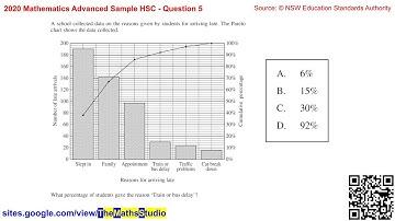 2020 Maths Advanced Sample HSC Q5 Find percentage of specified category on Pareto chart