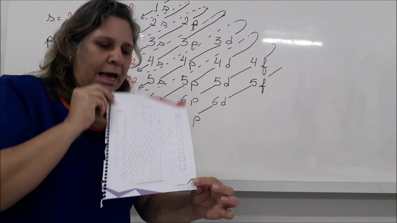 Diagrama de Pauling - Ciências 9º - YouTube