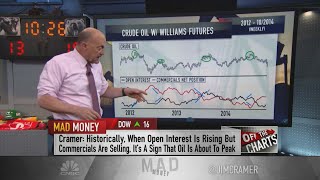 Jim Cramer: Charts show oil could be nearing a top