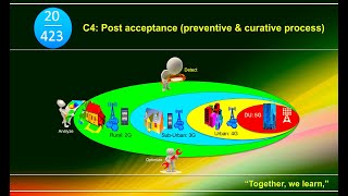 Mobile network post acceptance process