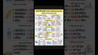 Unit Conversion Trick जो SSC, Railway, Police सब Exams में काम आएगा