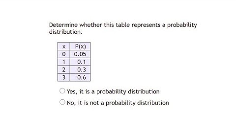 Determine if a Table Represents a Probability Distribution