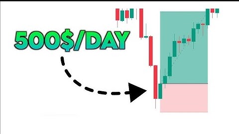 How to Make $500 a Day with ONE Simple strategy (backtested)