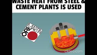 WASTE HEAT GASIFICATION