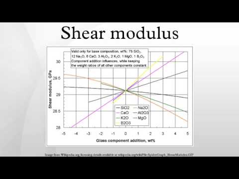 Shear stress