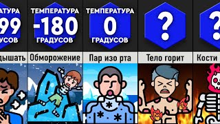 Что Будет с Вами При Температуре __?