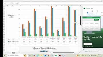 Task 2: Creating Charts in Excel @Technohacksedutech   @Mentor Sandip Gavit
