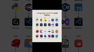 Which is best code editor for language #codeeditor #vscode #shorts