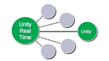 Bio-Rad Unity Real Time Training - Part 1 - Introduction