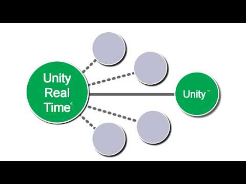 Bio-Rad Unity Real Time Training - Part 1 - Introduction