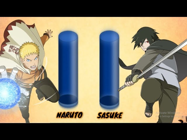 Naruto Vs Sasuke Power Levels - SP Senpai 🔥 