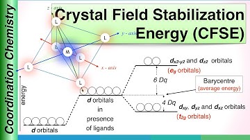 What is Crystal Field Stabilization Energy (CFSE) ?