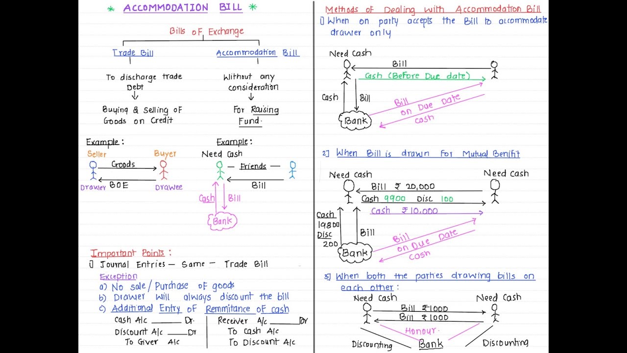 Bill Introduction YouTube