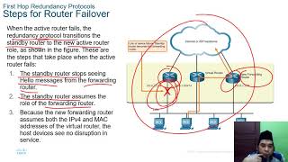 SRWE Module 9 : FHRP Concepts