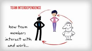 Famous Team Interdependence Wealth