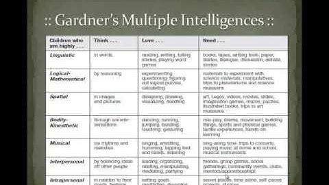 Student centric teaching with Multiple Intelligences - part 1
