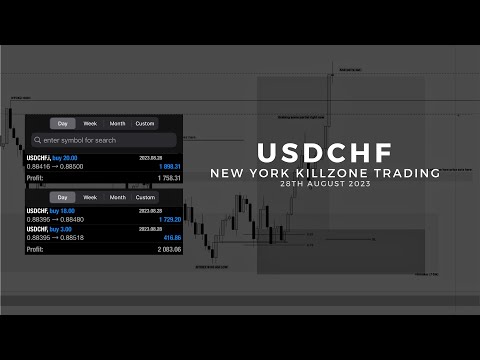 USDCHF NY Session Trading