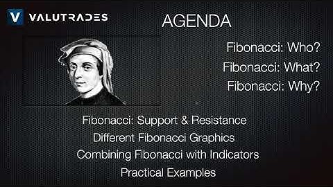 Webinar: Fibonacci Retracement Strategy  Knowing When to Enter and Exit a Trade