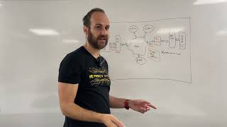 Tariq Kurd - Efficiently managing tagged memory for RISC-V
