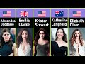 Most Beautiful & Hot Hollywood Actresses | 2023 Name, Age..