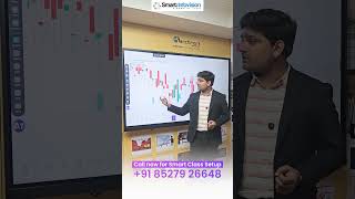Best Digital Board for Trading Classes | Trading Studio Setup | How to Start Trading Classes