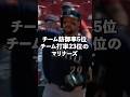 【MLB2026】投手力は5位だが打撃力は23位なシアトル・マリナーズ#shorts #mlb #baseball