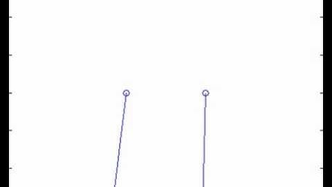 2 pendulums with spring in matlab